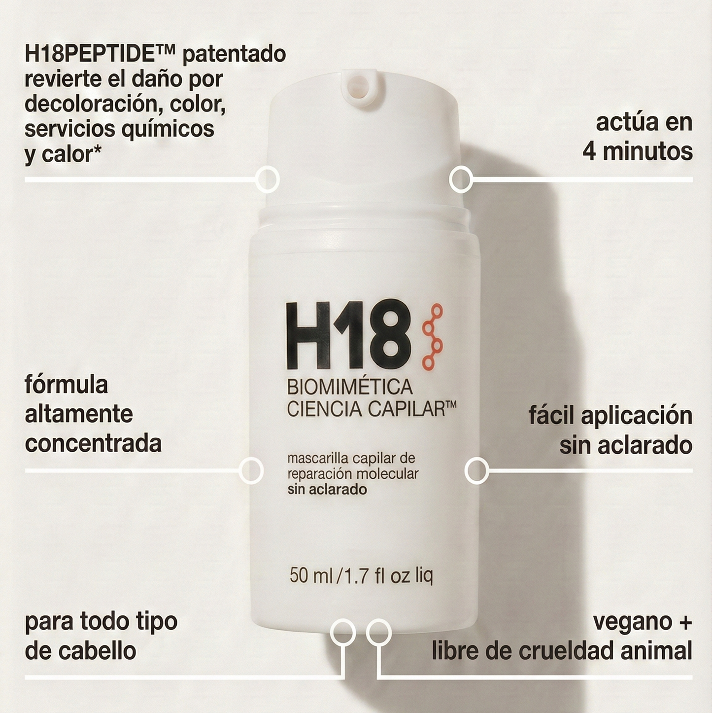 H18 - El Tratamiento de 4 Minutos